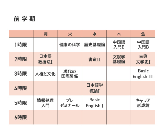 キャンパスライフ 公立大学法人熊本県立大学 Webオープンキャンパス