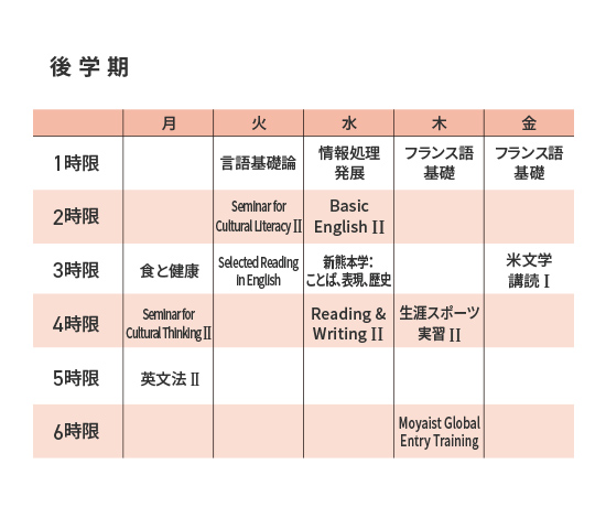 キャンパスライフ 公立大学法人熊本県立大学 Webオープンキャンパス